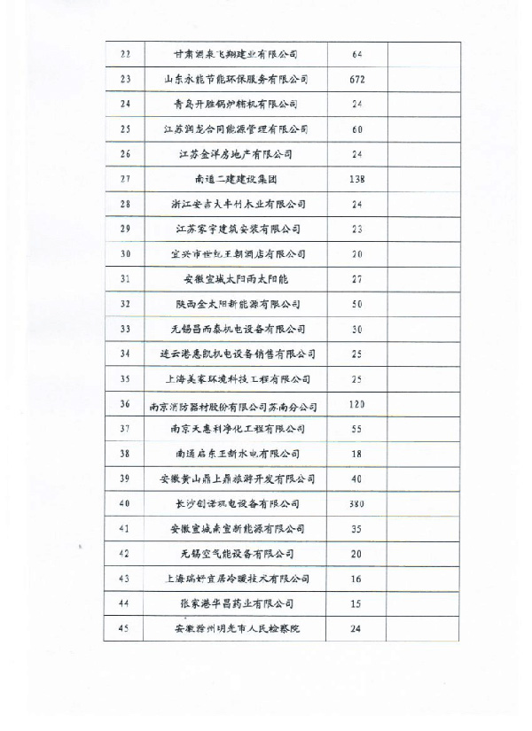 盐城磊晶部分工程业绩2