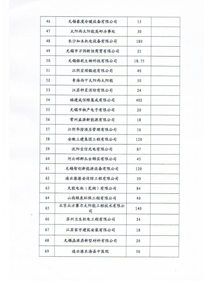 盐城磊晶部分工程业绩3